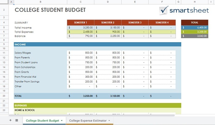 One of the best budgeting templates for Google Sheets, College Student Budget.