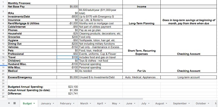 Haverland budget templates for Google Sheets with monthly finance categories.