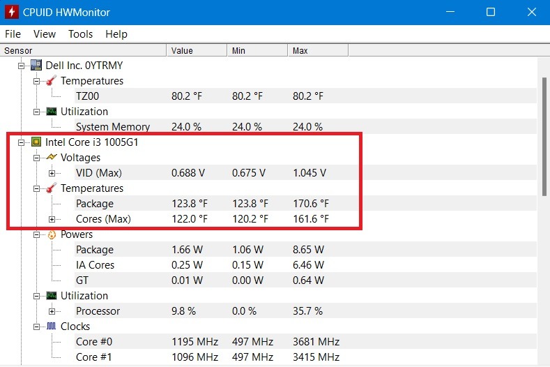CPU core temperatures measured by HWInfo app for a Windows Dell laptop.