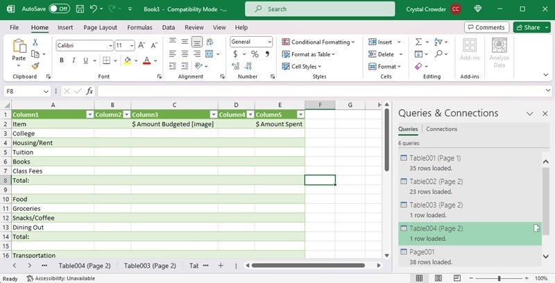 Excel's final result of converting a PDF file.