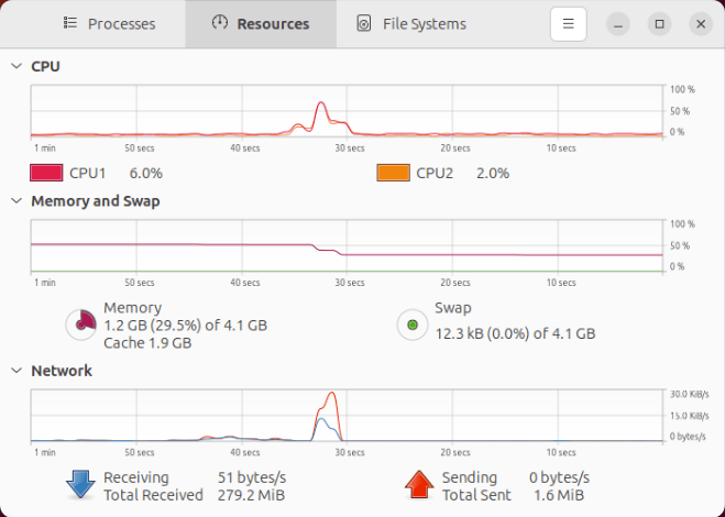 A screenshot in Gnome showing the resource consumption of KDE vs Gnome.