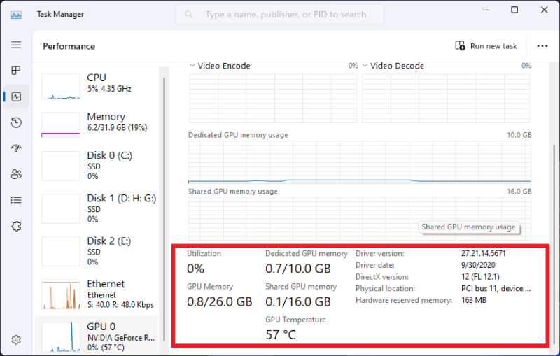 Task Manager screen showing Performance tab and GPU temperature and memory