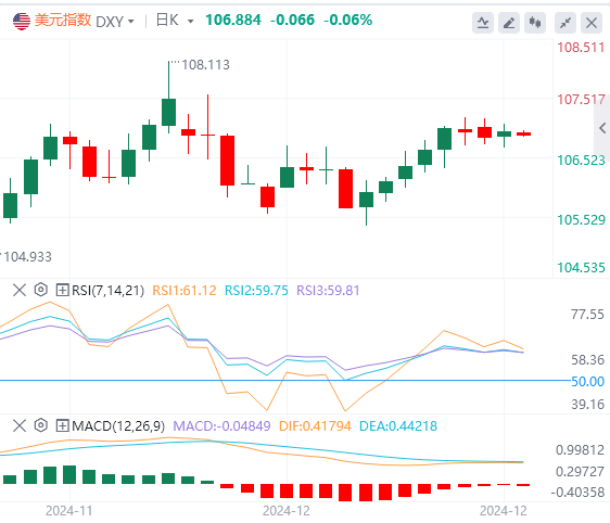 Analisis Pasaran Pertukaran Asing FxPro: "Data Keganasan" AS Menunjukk