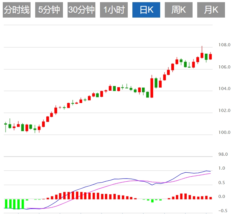 Informasi Trading Forex FxPro: Apakah Indeks Dolar AS menghadapi resistensi? Kep
