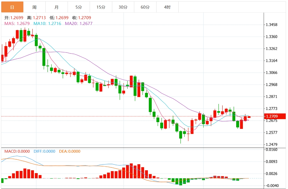 Informationen zum Devisenhandel von FxPro: Die US-Notenbank senkt die Zinsen drastisch. Der US-Dollar durchbricht die Marke von 108. Achten Sie auf wichtige US-BIP- und Inflationsdaten.(图3)