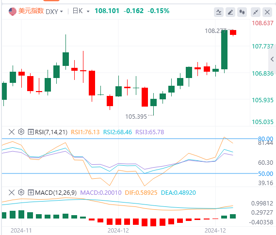 Analisis arah aliran pasaran Forex FxPro pada 19 Disember: The Fed membuat perge