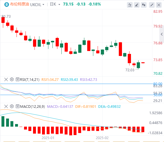 FxPro Forex 原油分析: OPEC+ の増産への躊躇により原油価格は危機を回避、トランプ大統領の関税脅威は原油市場における潜在的な「時限爆弾」となる(图2)