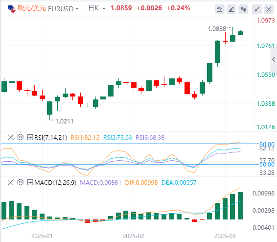 FxPro外汇分析：非农略显逊色，美元指数下跌，但鲍威尔耐心不改！(图2)