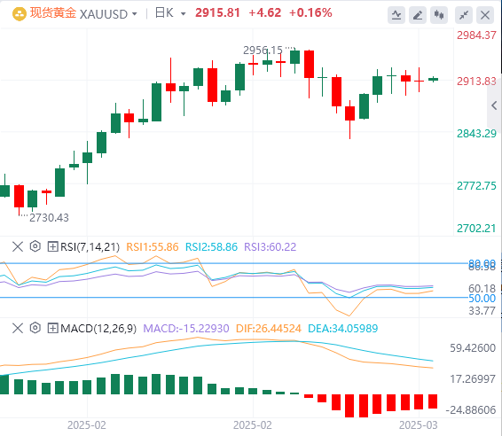 FxPro外汇分析：非农略显逊色，美元指数下跌，但鲍威尔耐心不改！(图4)