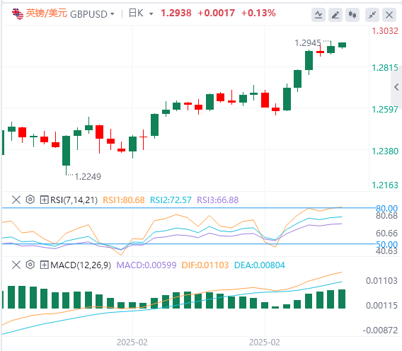 FxPro外汇分析：非农略显逊色，美元指数下跌，但鲍威尔耐心不改！(图3)
